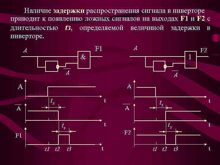 Наличие задержки распространения сигнала в инверторе приводит к появлению ложных сигналов на выходах F