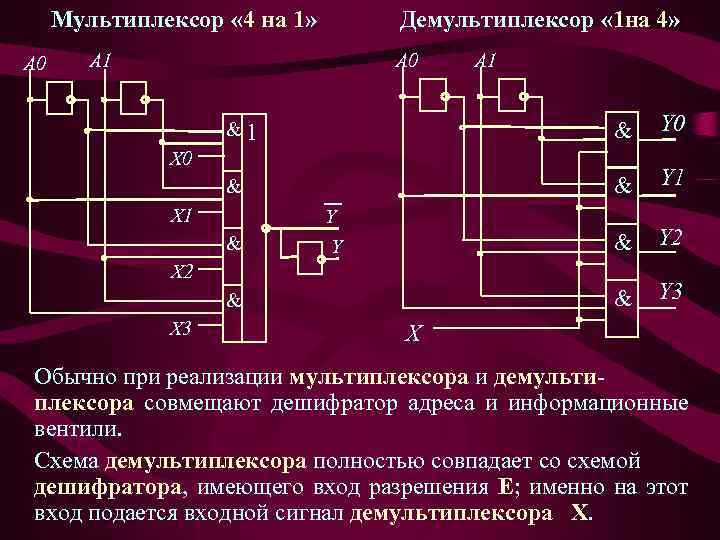 Демультиплексор 1 в 4 схема