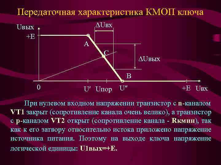 Передаточная характеристика КМОП ключа ∆Uвх Uвых +Е А С ∆Uвых В 0 U′ Uпор