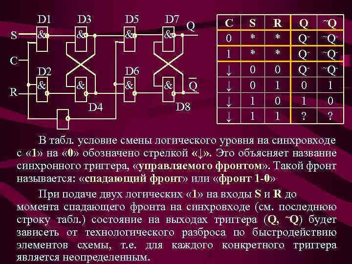 S С R D 1 & D 2 & D 3 & D 5