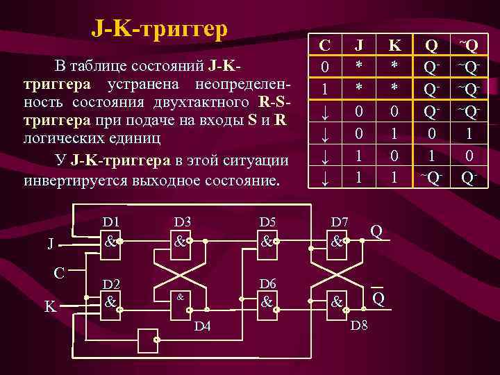 J-K-триггер В таблице состояний J-Kтриггера устранена неопределенность состояния двухтактного R-Sтриггера при подаче на входы
