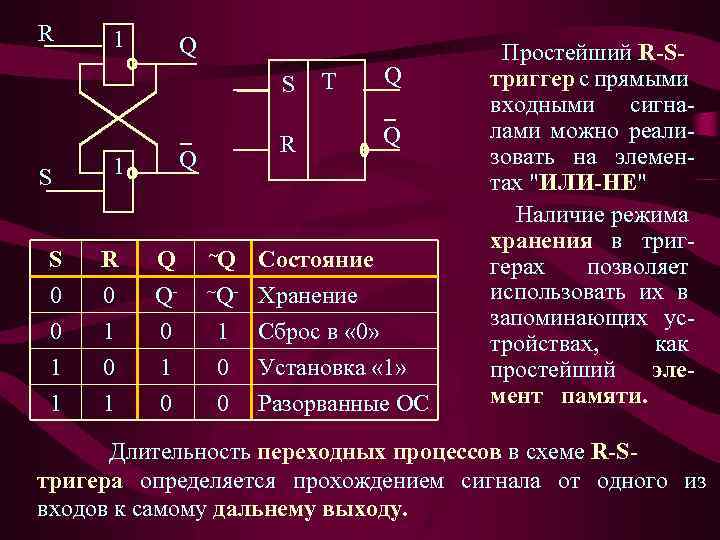 R 1 Q S S R Q 1 S 0 0 1 R 0