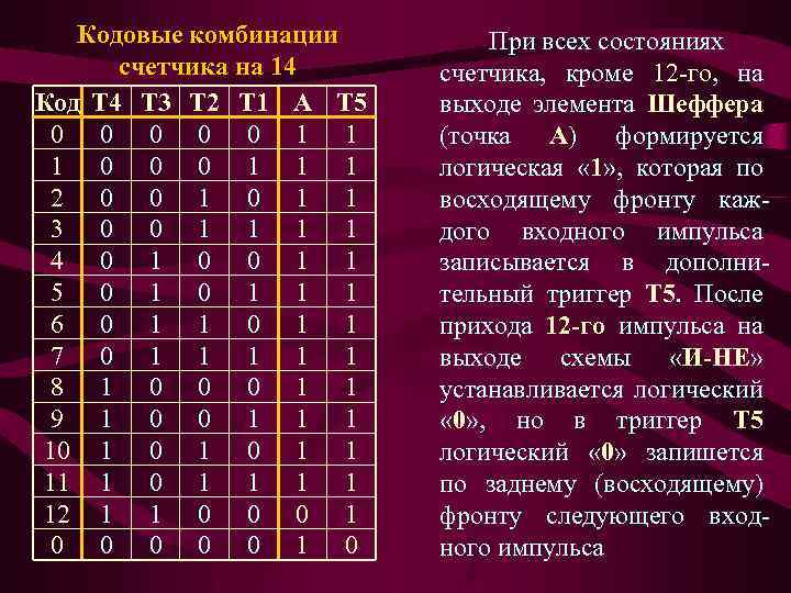 Кодовые комбинации счетчика на 14 Код Т 4 Т 3 Т 2 Т 1