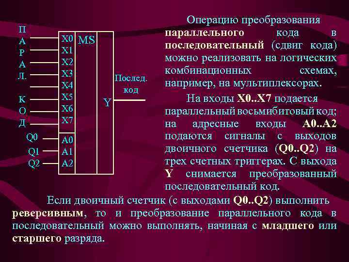 Операцию преобразования П параллельного кода в X 0 MS А последовательный (сдвиг кода) X