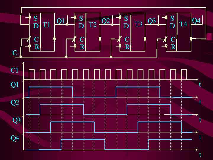 S Q 1 T 1 D C S Q 2 T 2 D S