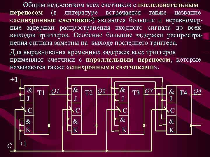 Общим недостатком всех счетчиков с последовательным переносом (в литературе встречается также название «асинхронные счетчики»