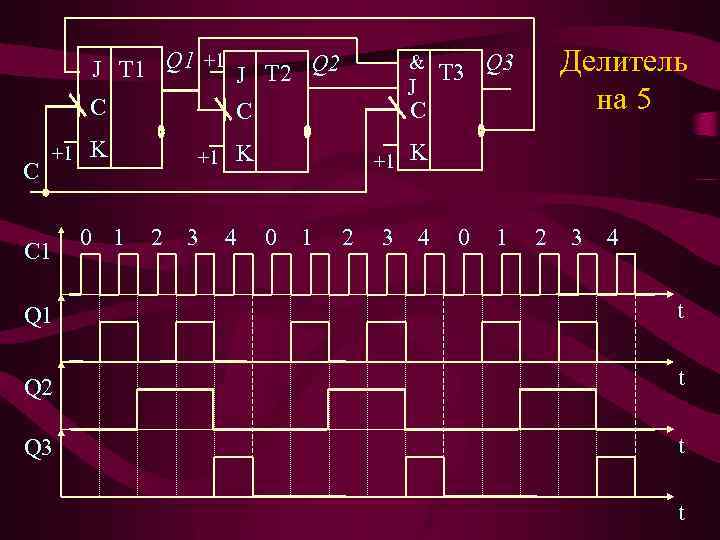 J T 1 Q 1 +1 J T 2 Q 2 C C C