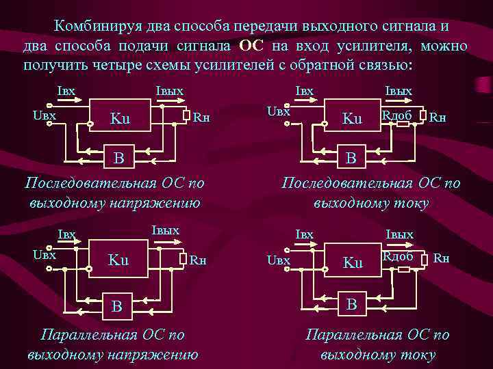 Комбинируя два способа передачи выходного сигнала и два способа подачи сигнала ОС на вход