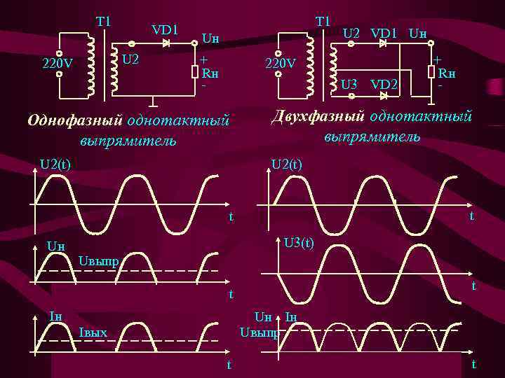 T 1 VD 1 U 2 220 V T 1 Uн + Rн -