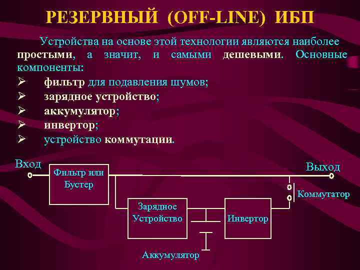 РЕЗЕРВНЫЙ (OFF-LINE) ИБП Устройства на основе этой технологии являются наиболее простыми, а значит, и