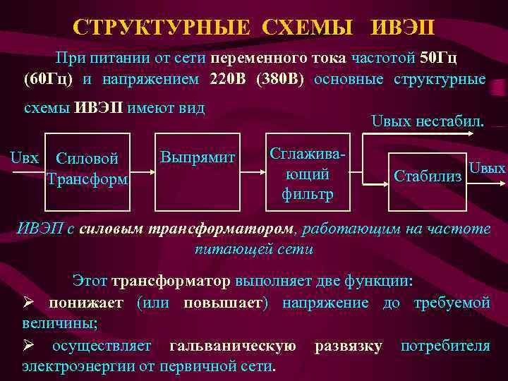 СТРУКТУРНЫЕ СХЕМЫ ИВЭП При питании от сети переменного тока частотой 50 Гц (60 Гц)