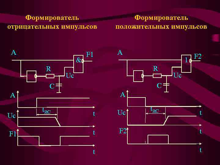 Поставь импульсы. Формирование положительного импульса. Формирование положительного импульса схема. Отрицательный Импульс. Отрицательные импульсы из положительных.