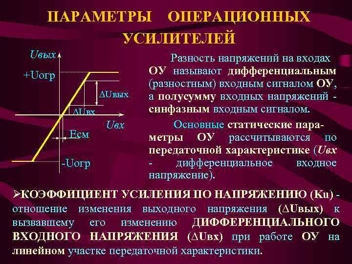 ПАРАМЕТРЫ ОПЕРАЦИОННЫХ УСИЛИТЕЛЕЙ Uвых +Uогр ∆Uвых ∆Uвх Есм -Uогр Uвх Разность напряжений на входах