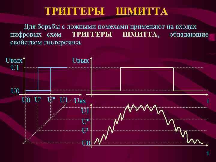 ТРИГГЕРЫ ШМИТТА Для борьбы с ложными помехами применяют на входах цифровых схем ТРИГГЕРЫ ШМИТТА,