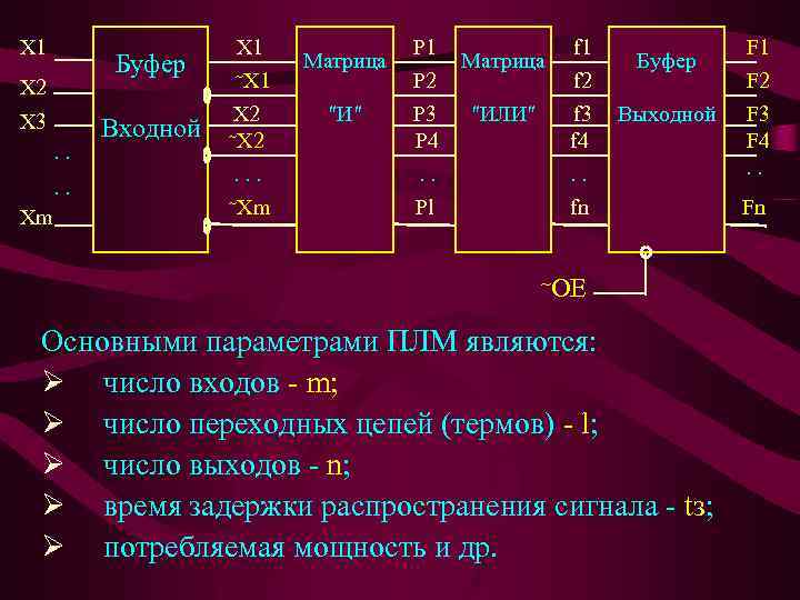 X 1 Буфер X 2 X 3. . Входной Матрица . . Xm X