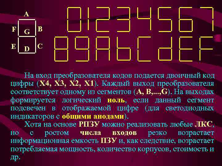 A F G B E D C На вход преобразователя кодов подается двоичный код