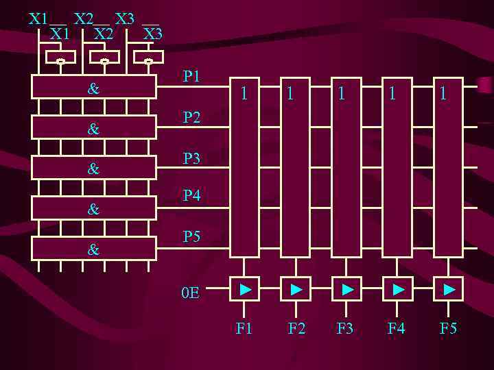 X 1 X 2 X 3 & & & P 1 1 1 ►