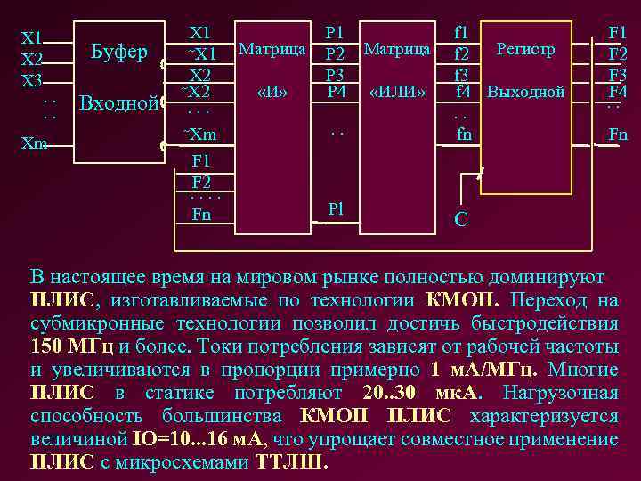 X 1 X 2 X 3. . Xm Буфер Входной X 1 ~X 1