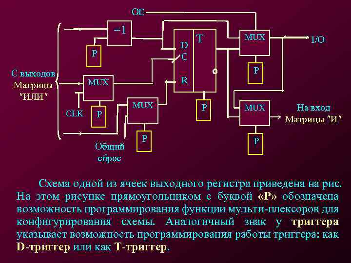 OE =1 D C P С выходов Матрицы ″ИЛИ″ P Общий сброс MUX P