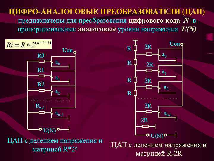 ЦИФРО-АНАЛОГОВЫЕ ПРЕОБРАЗОВАТЕЛИ (ЦАП) предназначены для преобразования цифрового кода N в пропорциональные аналоговые уровни напряжения