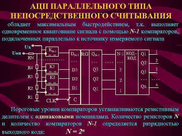 АЦП ПАРАЛЛЕЛЬНОГО ТИПА НЕПОСРЕДСТВЕННОГО СЧИТЫВАНИЯ обладает максимальным быстродействием, т. к. выполняет одновременное квантование сигнала