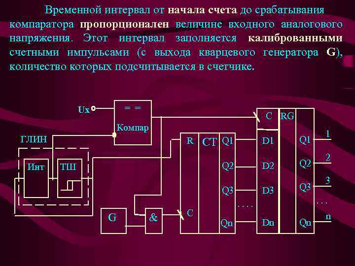 Временной интервал от начала счета до срабатывания компаратора пропорционален величине входного аналогового напряжения. Этот