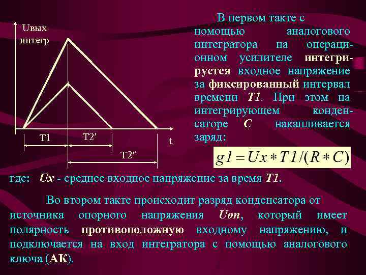 Uвых интегр T 1 T 2′ t В первом такте с помощью аналогового интегратора