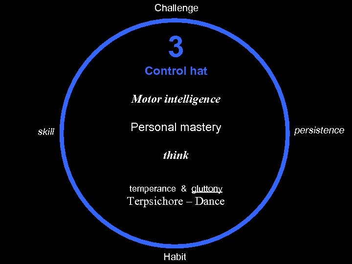 Challenge 3 Control hat Motor intelligence skill Personal mastery think temperance & gluttony Terpsichore