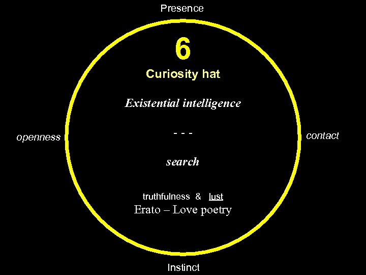 Presence 6 Curiosity hat Existential intelligence openness --search truthfulness & lust Erato – Love