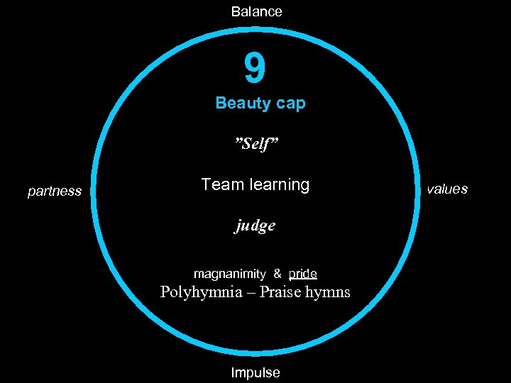 Balance 9 Beauty cap ”Self” partness Team learning judge magnanimity & pride Polyhymnia –