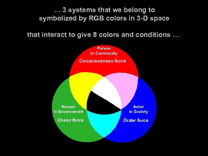 … 3 systems that we belong to symbolized by RGB colors in 3 -D