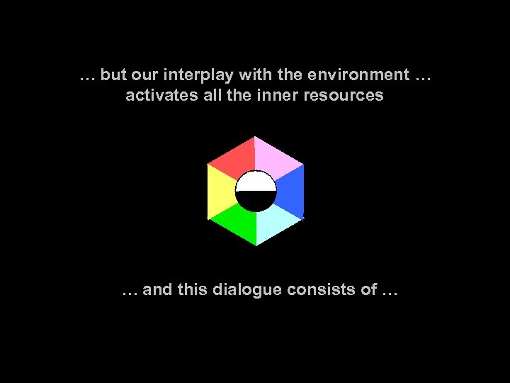 … but our interplay with the environment … activates all the inner resources …