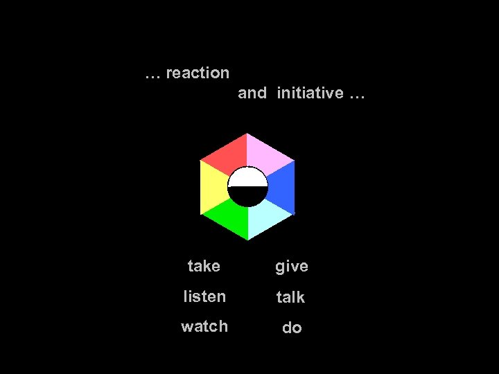 … reaction and initiative … take give listen talk watch do 
