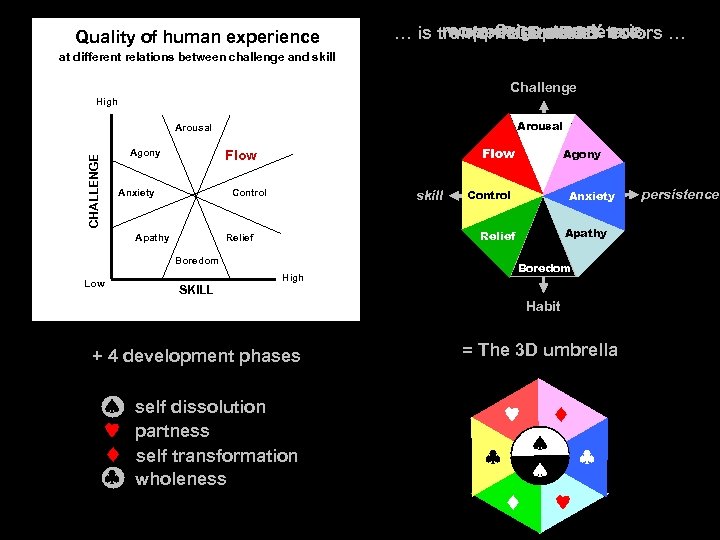 Quality of human experience move+Origo, colors + opposite parameters … is tranformed toturn X