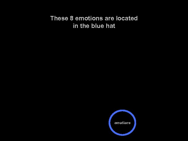 These 8 emotions are located in the blue hat emotions 