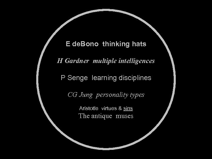 E de. Bono thinking hats H Gardner multiple intelligences P Senge learning disciplines CG