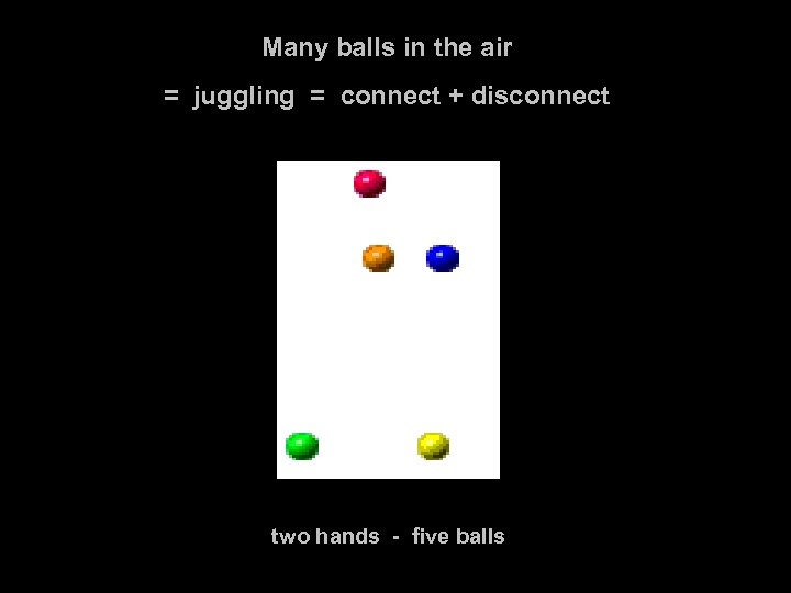 Many balls in the air = juggling = connect + disconnect two hands -