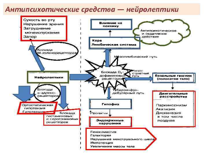 Схема отмены нейролептиков