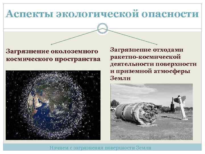 Реферат: Экологическая опасность космической деятельности