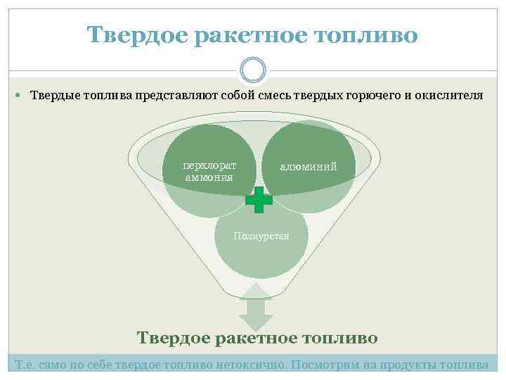 Твердое ракетное топливо Твердые топлива представляют собой смесь твердых горючего и окислителя перхлорат аммония
