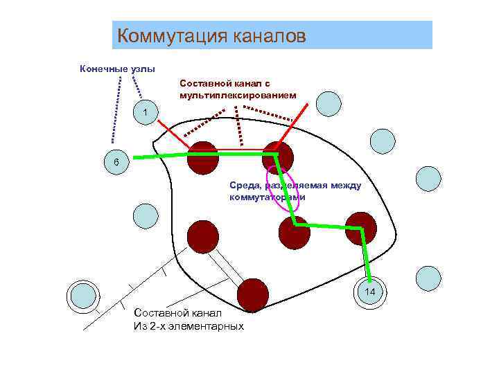 Физическая передача