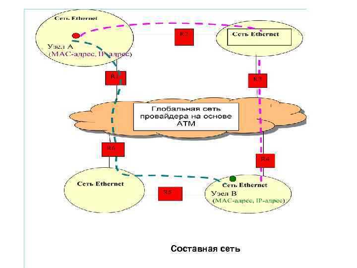 Составная сеть 