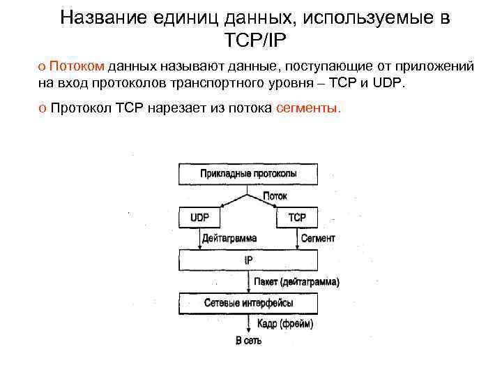 Название единиц данных, используемые в TCP/IP o Потоком данных называют данные, поступающие от приложений