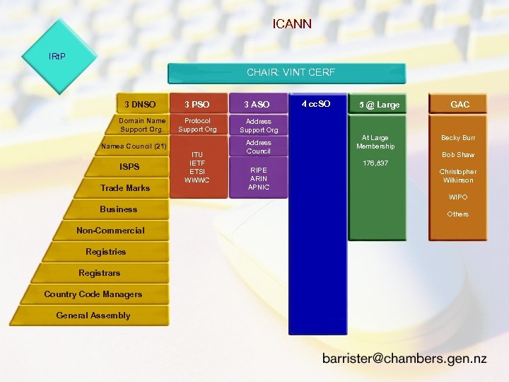 ICANN The Internet Compartion for Assigned Names and Numbers IRt. P President & CEO: