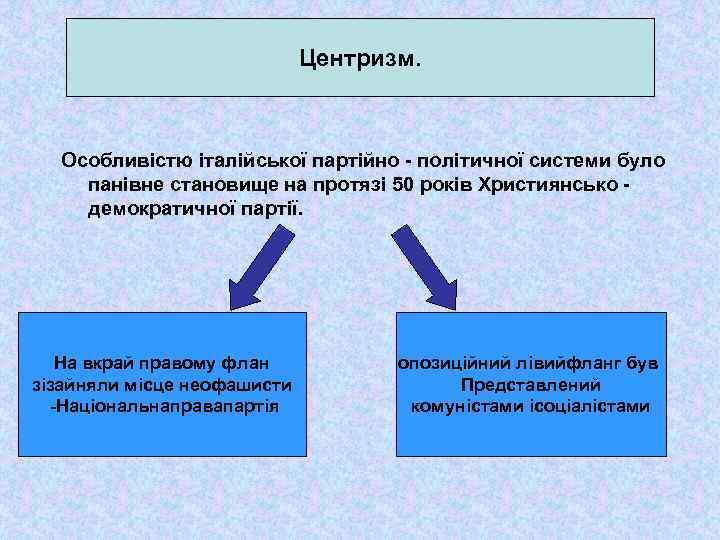 Центризм. Особливістю італійської партійно - політичної системи було панівне становище на протязі 50 років