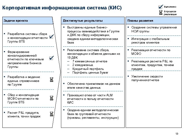 Окончательный продукт информационного проекта является результатом фазы