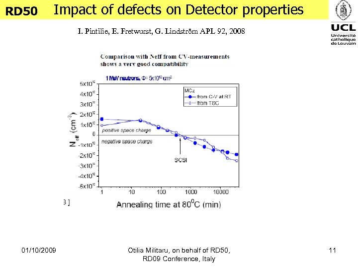 RD 50 Impact of defects on Detector properties I. Pintilie, E. Fretwurst, G. Lindström