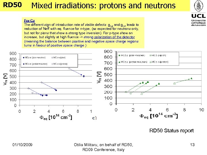 RD 50 Mixed irradiations: protons and neutrons For Cz The different sign of introduction