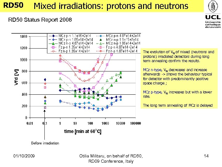 RD 50 Mixed irradiations: protons and neutrons RD 50 Status Report 2008 The evolution