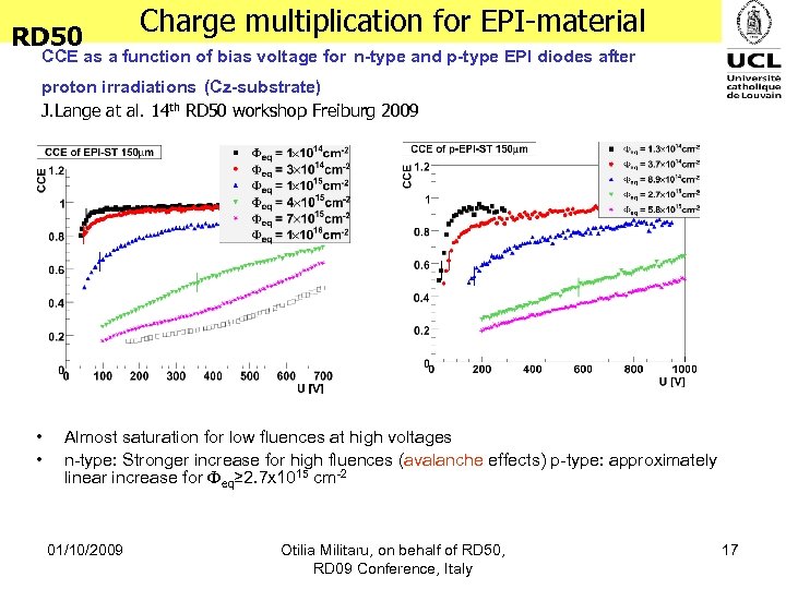 RD 50 Charge multiplication for EPI-material CCE as a function of bias voltage for